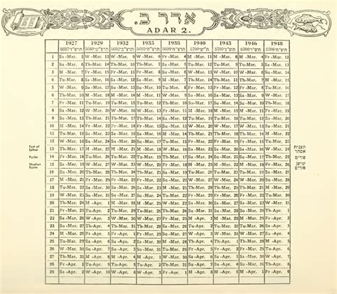 Convert Jewish Calendar To Gregorian Fania Jeanine