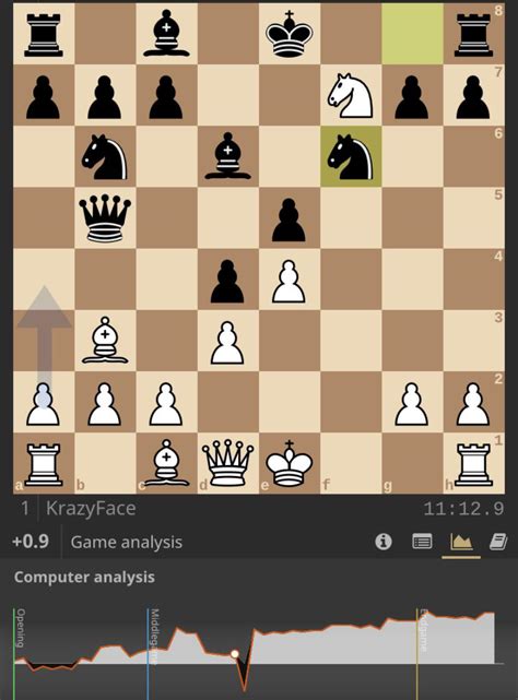 There are few recognized openings which start with a rook pawn move on move one, except in back to the original question, what's an effective rook opening? Rook Opening Chess / Horse Checkmate Risk Queen Depth Of Field Square Rook King Win Daring Black ...