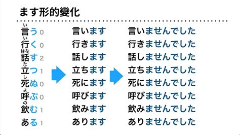 日文n5文法：日文動詞ます形和ます形的基本變化ました、ません、ませんでした Youtube