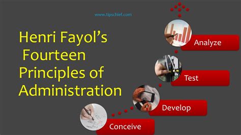 Henri Fayol Principles Of Management 14 Management Principles