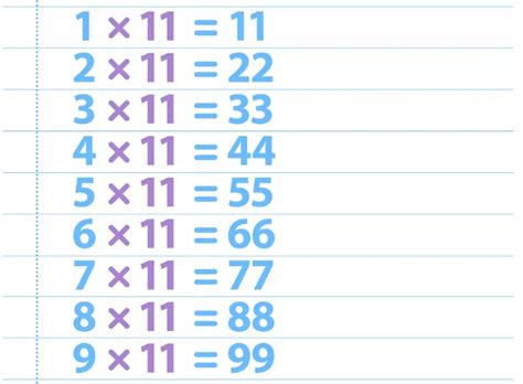 4th Grade Free Printable Multiplication Chart Img Cahoots