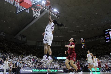 Uconn Womens Basketball Overpowers South Carolina For