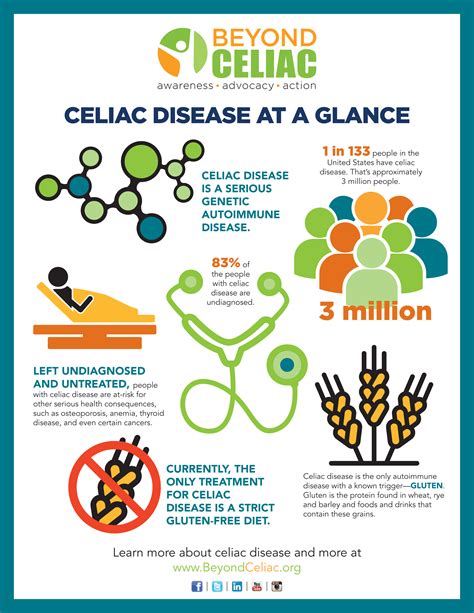 Fast Facts About Celiac Disease Infographic