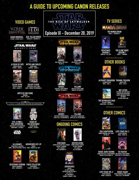 A Guide To Upcoming Canon Releases Rstarwarscanon