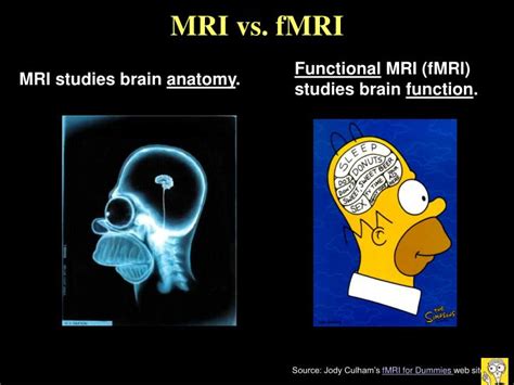Ppt Functional Magnetic Resonance Imaging What Is It And What Can