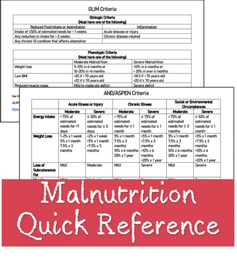 Malnutrition Criteria Quick Reference A Dietitian