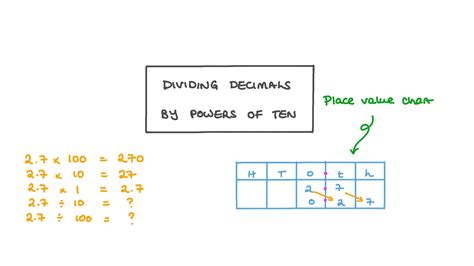 Lesson Video Dividing Decimals By Powers Of Ten Nagwa