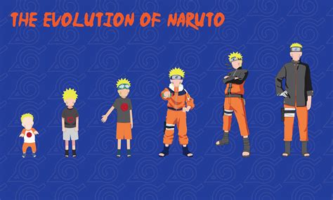 Evolution Of Naruto Emii Taylor