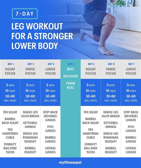 7 Day Leg Workout For A Stronger Lower Body Fitness Myfitnesspal