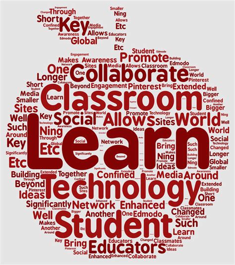 Pin By Alli Tien On Useful Websites Word Cloud Art Word Collage