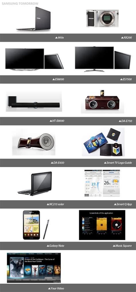 Samsung Electronics Receives Seven Awards At Idea 2012 1 Samsung
