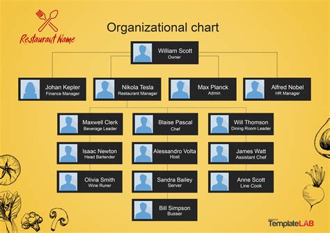 41 Organizational Chart Templates Word Excel Powerpoint Psd