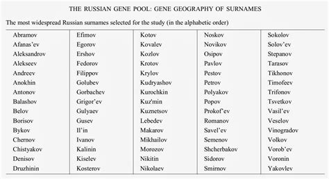 Расология Антропология Генетика The Russian Gene Pool Gene