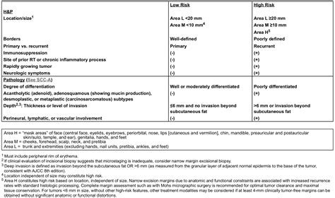 Squamous Cell Carcinoma Scc Guidelines Diagnose Treat