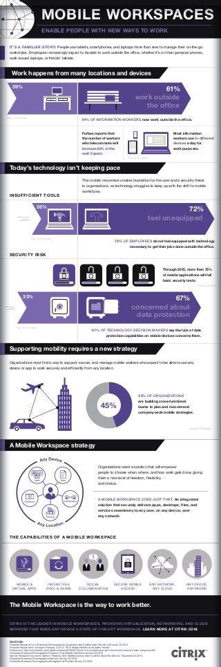 Mobile Workspaces Enable People With New Ways To Work Infographic