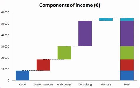 excel waterfall chart template exceltemplates
