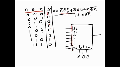 4 To 1 Multiplexer Circuit Diagram