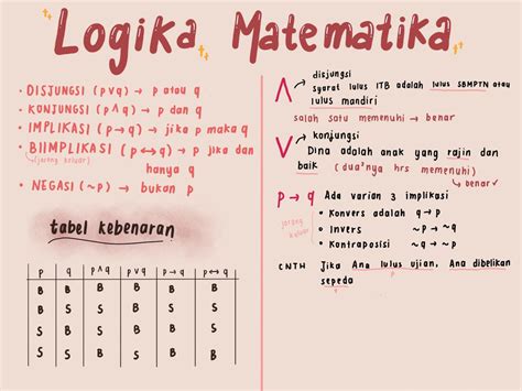 Materi Logika Matematika Homecare24