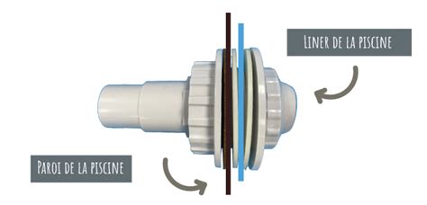 Buse De Refoulement Hors Sol Cash Piscinas