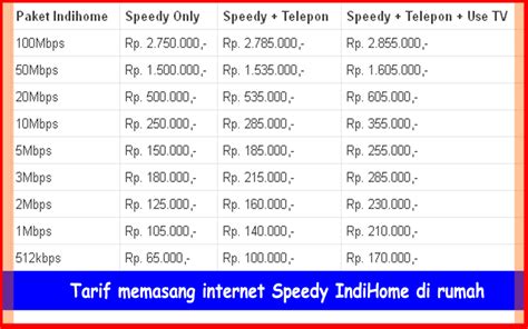 Indihome fiber ialah sarana digital yang paling terdepan dari telkom indonesia, indihome indihome paket promo (promo jika hari raya). Cara Memasang Internet Speedy IndiHome Di Rumah | Tips Membuat Rumah Murah | Minimalis dan Sederhana