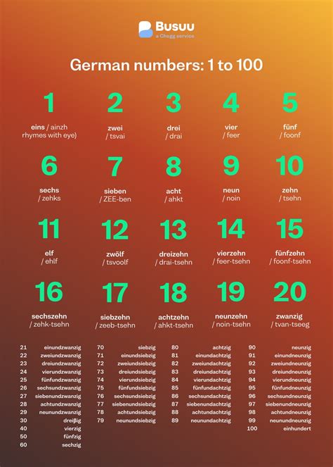 German Numbers How To Count From 1 To 100 Busuu