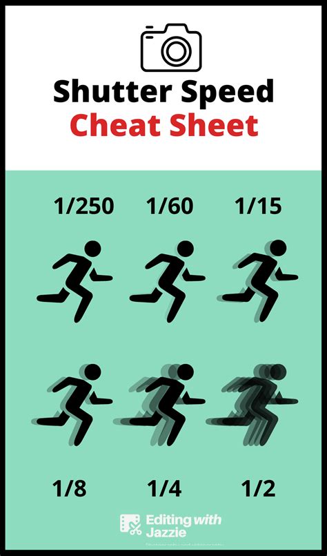 Photography Shutter Speed Cheat Sheet For Beginners Shutter Speed