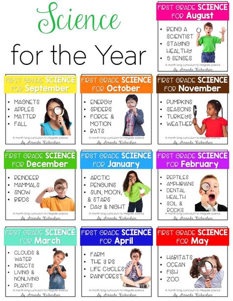 Kindergarten Science Themes By Month