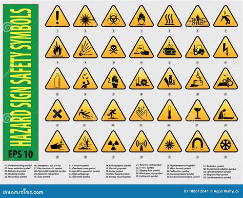 Illustrated Sign Of Hazard Signs And Symbols Stock Illustration
