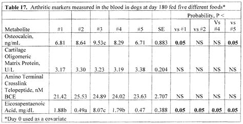 Toxic dose of ibuprofen for dogs— presentation transcript 8 ibuprofen doses for dogs ibuprofen or advil for hangover (i do take armour thyroid rather than synthroid.) actron 600 ibuprofeno dosis ibuprofen dosing does ibuprofen 600 mg get you high ibuprofen. What is the recommended Ibuprofen dosage for dogs ...
