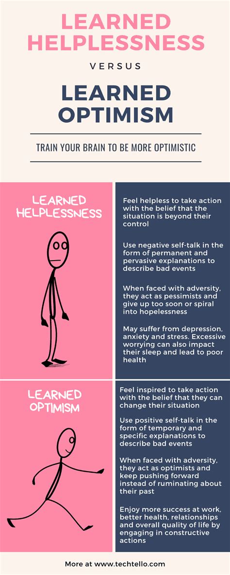 Learned Helplessness Vs Learned Optimism How To Train Your Brain To Be