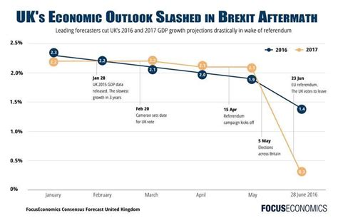 The Brexit Vote And Aftermath Facts To Keep In Mind Nysearcavgk