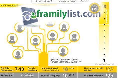 Sprint Framily Plan Codes To Join 3 20 14 How To Plan Coding Notes