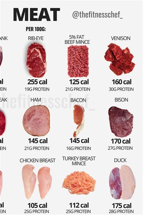 Finally An Easy Way To See How Much Protein And Calories Are In Your