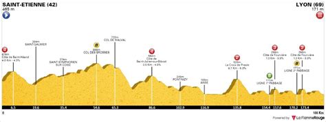 Vous pouvez aussi retrouver toute l'actualité. Tour de France 2021 - étape 17 profil.jpg - Casimages.com
