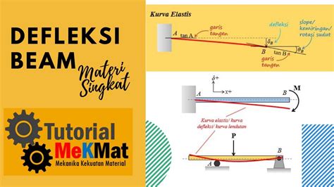 Mekanika Kekuatan Material Defleksi Beam Materi Singkat Youtube