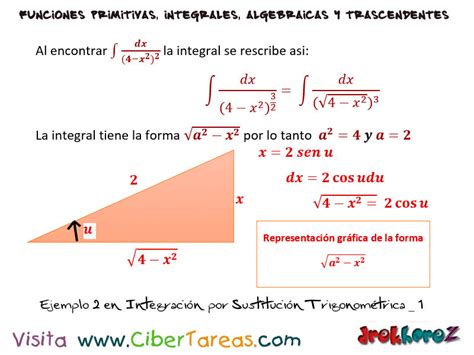 Ejemplos de Integración por Sustitución Trigonométrica Cálculo