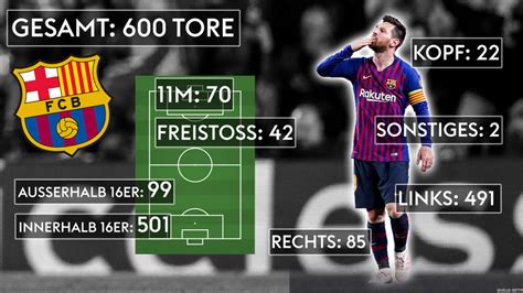 600 Tore Für Barca So Trifft Lionel Messi Am Liebsten Fußball News Sky Sport
