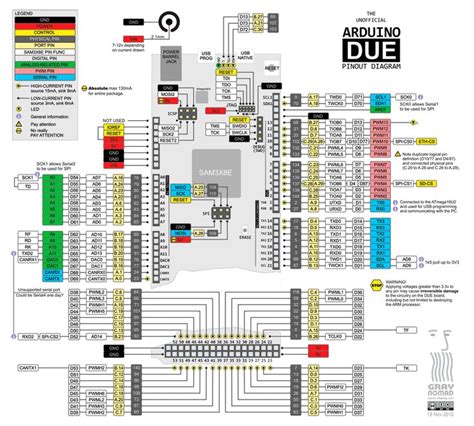 Pratique Des Diagrammes De Pinout Pour Arduino Et Atmega Arduino Images