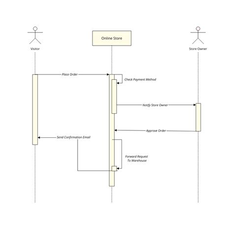 Use Case Diagram Template Moqups