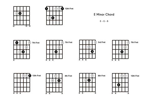 Em Chord On The Guitar E Minor 10 Ways To Play And Some Tipstheory