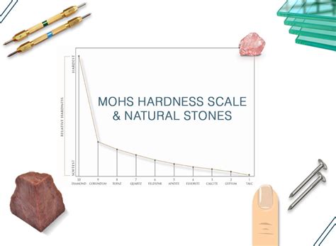 What Is Mohs Scale And Why Hardness Of Natural Stone Is So Important