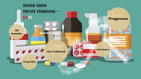 Pengembangan bahan kimia untuk melindungi tanaman pertanian merupakan kegiatan yang penting dalam industri kimia. Bab 5: Bahan Kimia Untuk Pengguna - 5.3 Ubat by Nicksnick Nsn