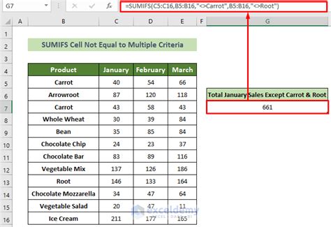 Excel Sumifs Not Equal To Multiple Criteria 4 Examples