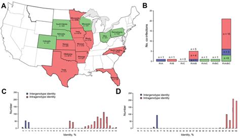 Rotaviruses are the most common cause of diarrhoeal disease among infants and young children. Figure 1 - Widespread Rotavirus H in Commercially Raised Pigs, United States - Volume 20, Number ...
