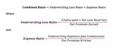 Claims leakage, a spike in catastrophe losses, outdated or ineffective underwriting rules, lack of discipline within the company's. Combined Ratio -  Formula Calculation, Example Analysis, Definition  -