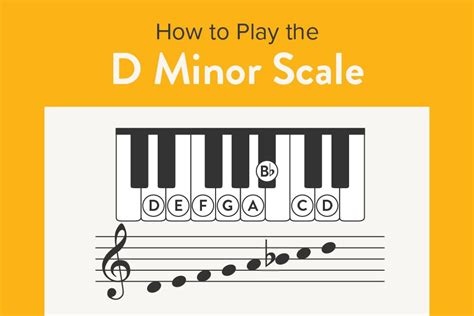 Playing The D Minor Scale Piano Tutorial With Video Hoffman Academy Blog