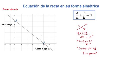 Ecuacion Simetrica De La Recta