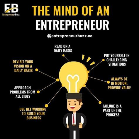 Entrepreneur Entrepreneur Infographic Business Entrepreneur Startups