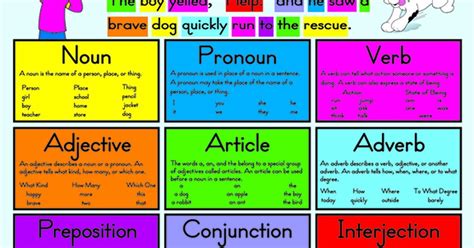 The difference between nouns and verbs. The grammar spot.: Basic grammar rules and parts of speech.