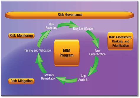 Leveraging Common Sense In Building An Effective Erm Program The Cpa